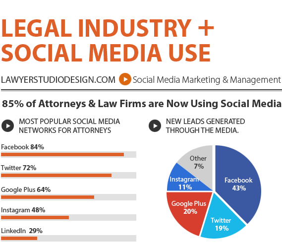 Law Firm Social Media Marketing | Lawyer Social Media Marketing, Attorney Social Media Marketing, Legal Social Media Marketing